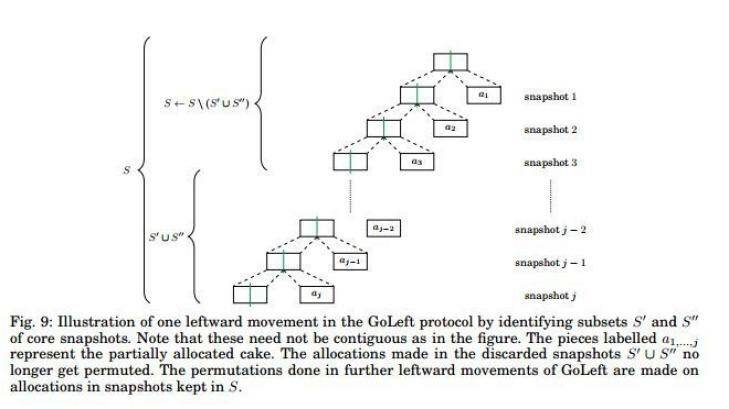 The algorithm by Simon Mackenzie and Haris Aziz for multiple cake-cutting agents is complex. Photo: arXiv.org