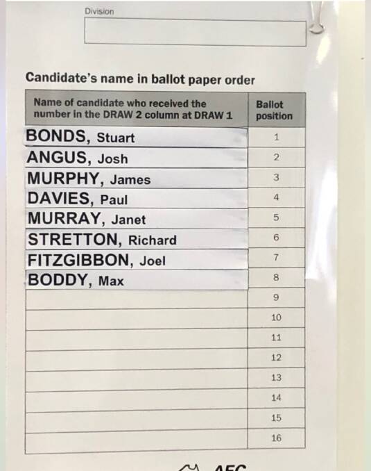 The list of candidates as drawn on the ballot.