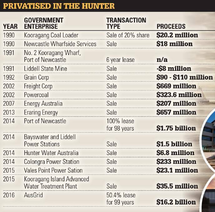 Hunter chips in $20b to privatisation push